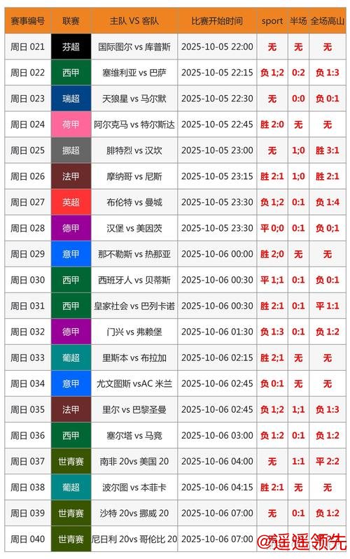 如何选择最佳世界杯比分