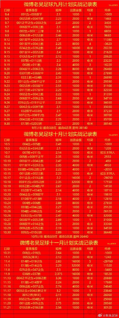 如何选择最佳世界杯盘口进行投注 如何选择最佳世界杯盘口进行投注