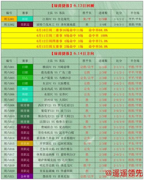 如何选择最佳世界杯盘口进行投注 如何选择最佳世界杯盘口进行投注